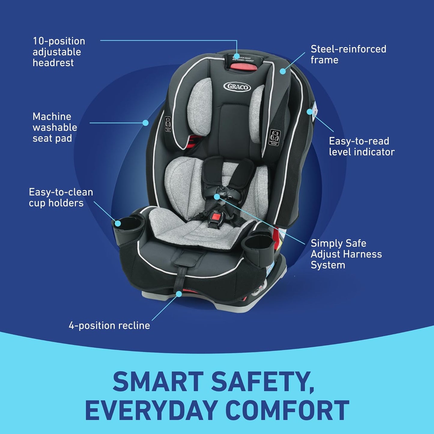 Graco SlimFit 3-in-1 Car Seat