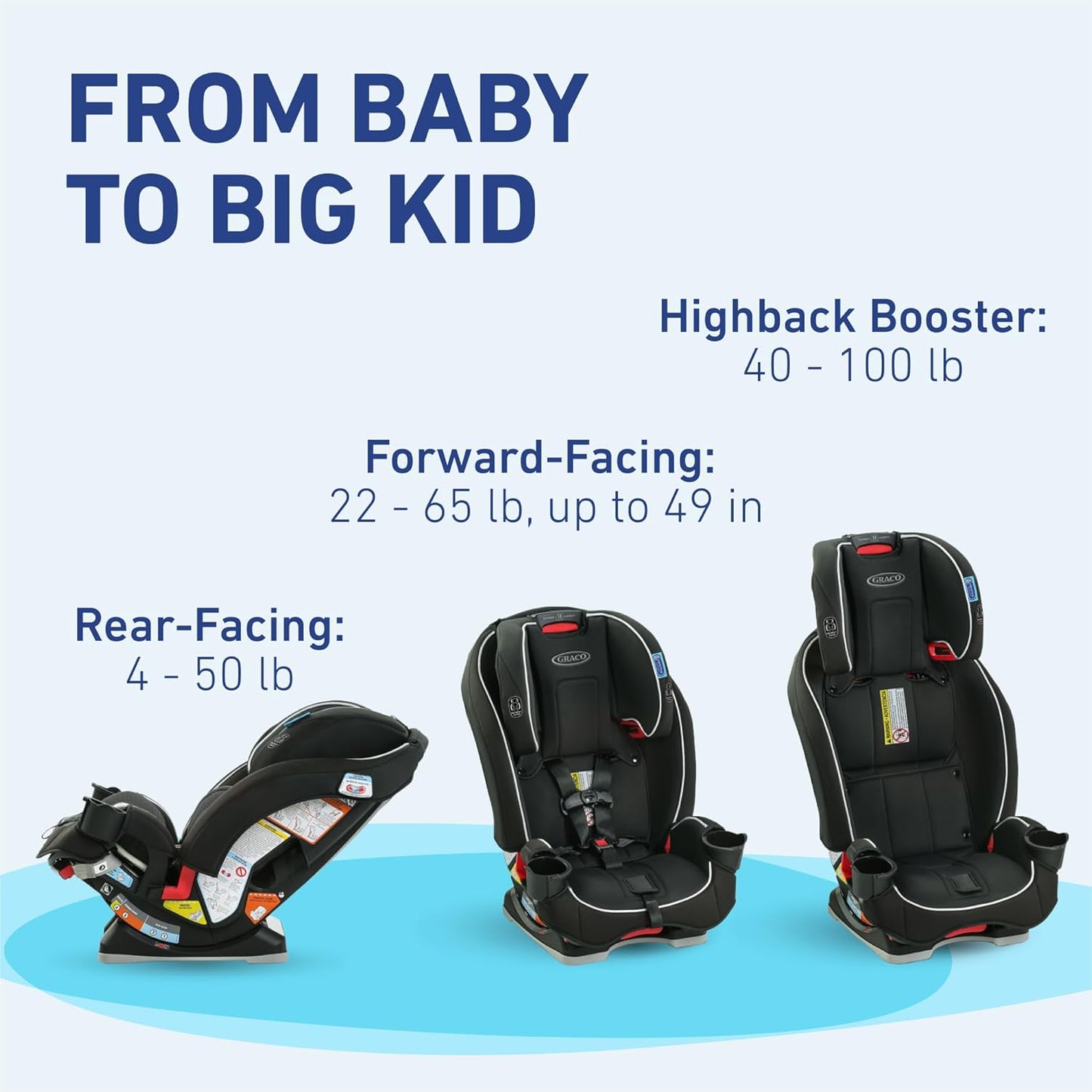 Graco SlimFit 3-in-1 Car Seat
